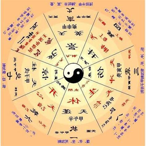 奇門遁甲 八門